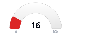 Hoodscore 16
