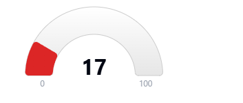 Hoodscore 17