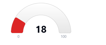 Hoodscore 18