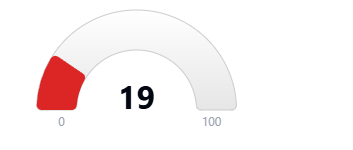 Hoodscore 19