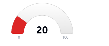 Hoodscore 20