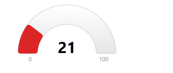 Hoodscore 21