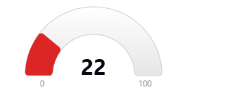 Hoodscore 22
