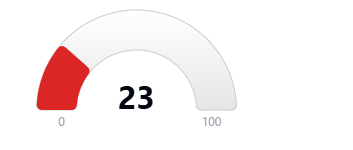 Hoodscore 23