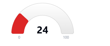 Hoodscore 24