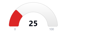Hoodscore 25