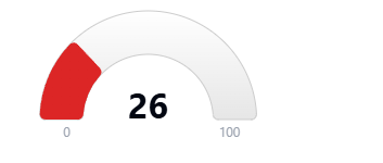 Hoodscore 26