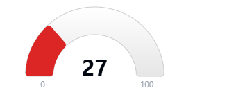 Hoodscore 27