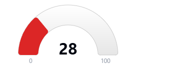 Hoodscore 28