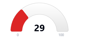 Hoodscore 29