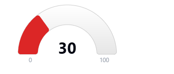 Hoodscore 30