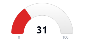 Hoodscore 31