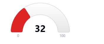 Hoodscore 32