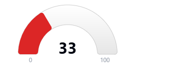 Hoodscore 33
