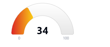 Hoodscore 34