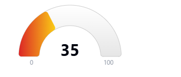 Hoodscore 35