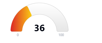 Hoodscore 36