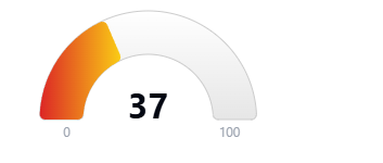 Hoodscore 37