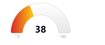 Hoodscore 38