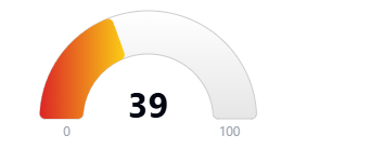 Hoodscore 39