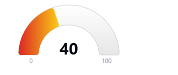 Hoodscore 40