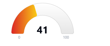 Hoodscore 41