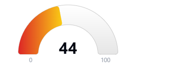 Hoodscore 44