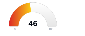 Hoodscore 46