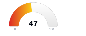 Hoodscore 47