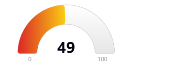 Hoodscore 49