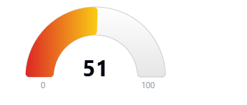 Hoodscore 51