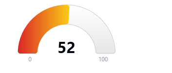 Hoodscore 52