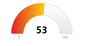 Hoodscore 53