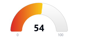 Hoodscore 54