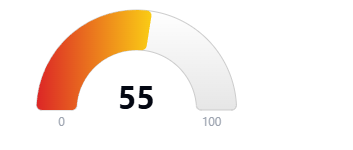 Hoodscore 55