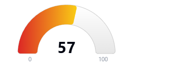 Hoodscore 57