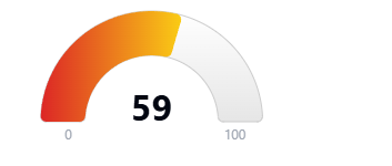Hoodscore 59