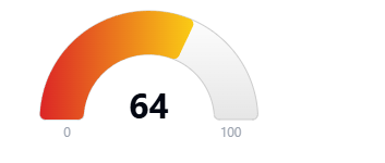 Hoodscore 64