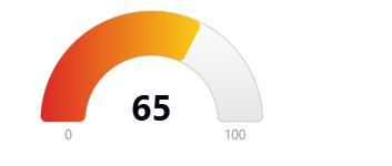 Hoodscore 65