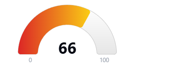 Hoodscore 66