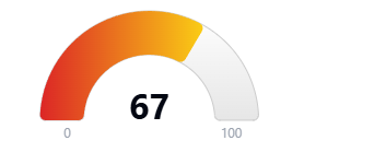 Hoodscore 67