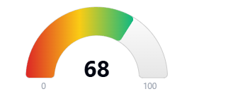 Hoodscore 68