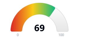 Hoodscore 69