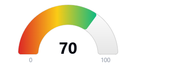 Hoodscore 70