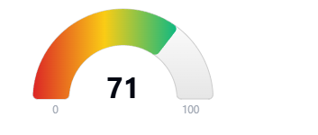 Hoodscore 71