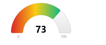 Hoodscore 73