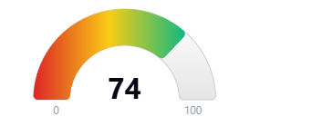 Hoodscore 74