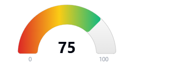 Hoodscore 75