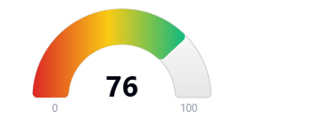 Hoodscore 76