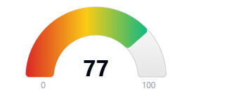 Hoodscore 77